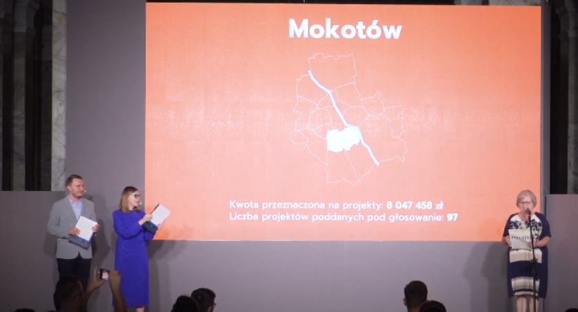 Budżet Obywatelski 2022