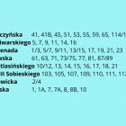 Fotka nr 1 z 3